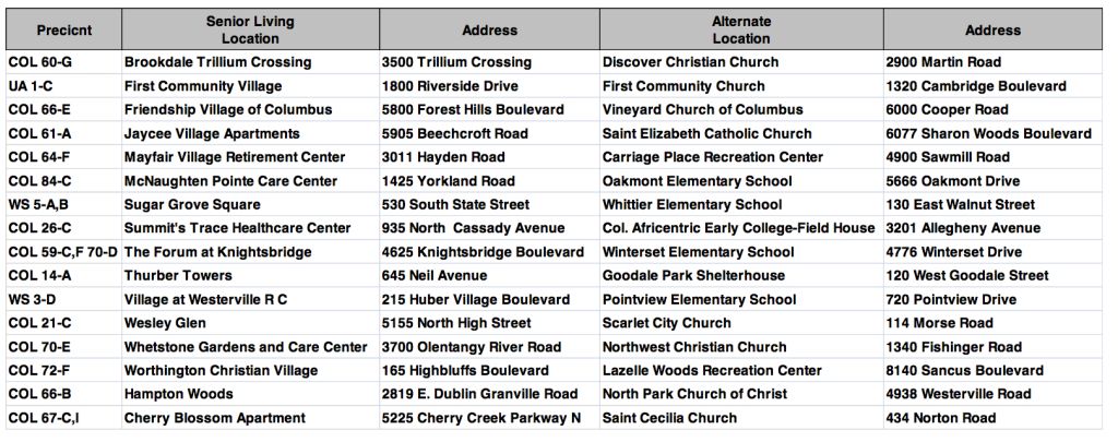 Franklin County Polling Stations